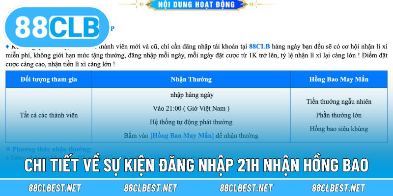 Chi tiết về sự kiện đăng nhập 21h nhận hồng bao