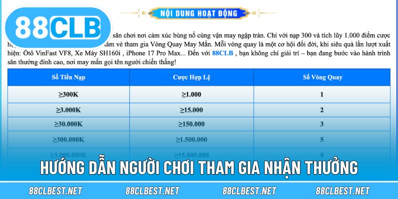 Hướng dẫn người chơi tham gia nhận thưởng dễ dàng